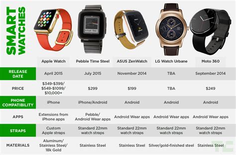 best smartwatch not apple|smart watch comparable to apple.